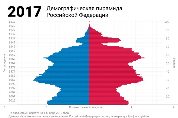 Кракен маркетплейс официальный сайт