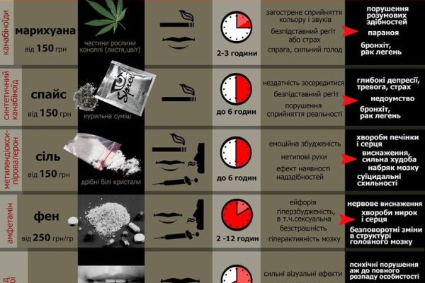 Браузер кракен