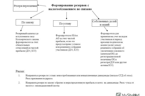 На сайте кракен пропал пользователь